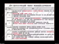 钻坚覃思砥砺深研职业教育“课堂革命”典型案例申报专题培训+林妍梅_x264
